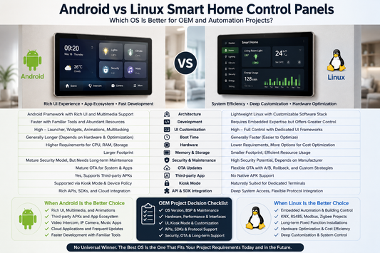 Android vs Linux smart home control panels