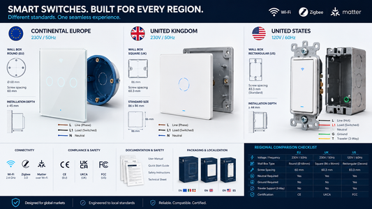 EU vs UK vs US Smart Switches