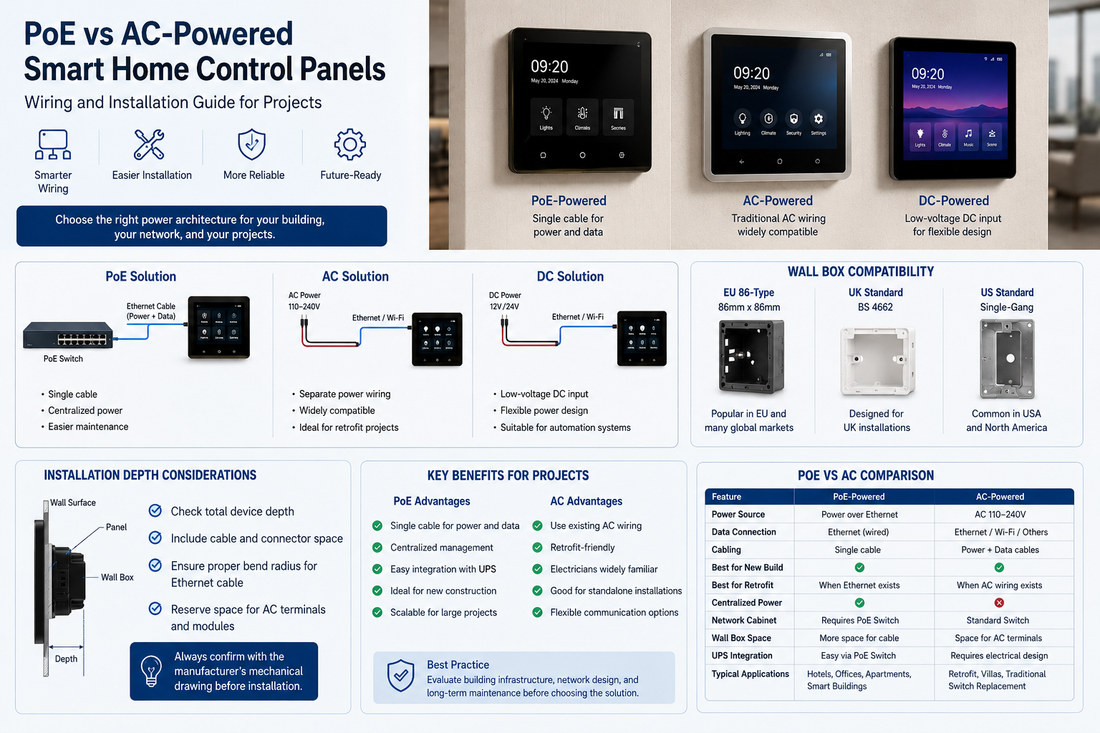 PoE vs AC-Powered Smart Home Control Panels: Wiring and Installation Guide for Projects