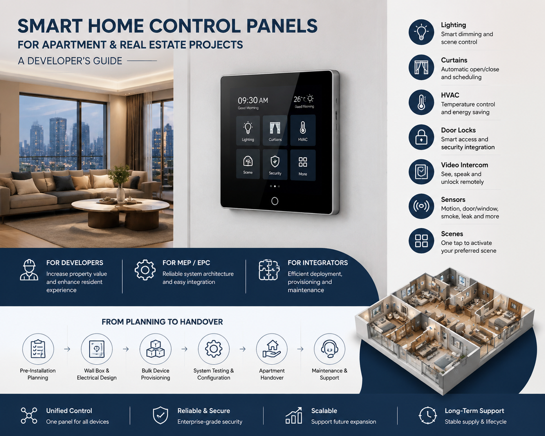 Smart Home Control Panels for Apartment and Real Estate Projects: A Developer’s Guide