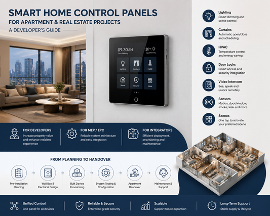 Smart Home Control Panels for Apartment and Real Estate Projects: A Developer’s Guide