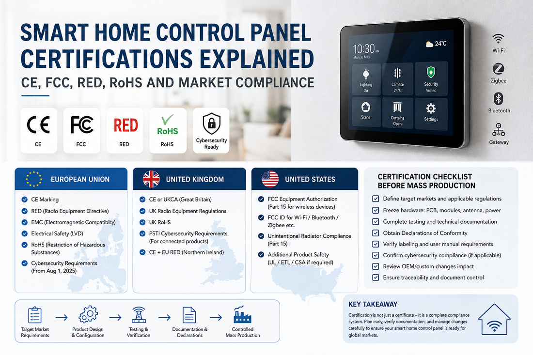 smart home control panel