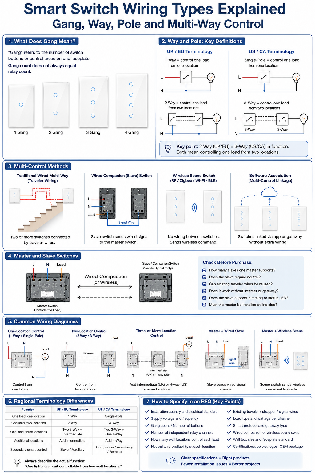 smart switch