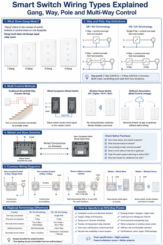 smart switch