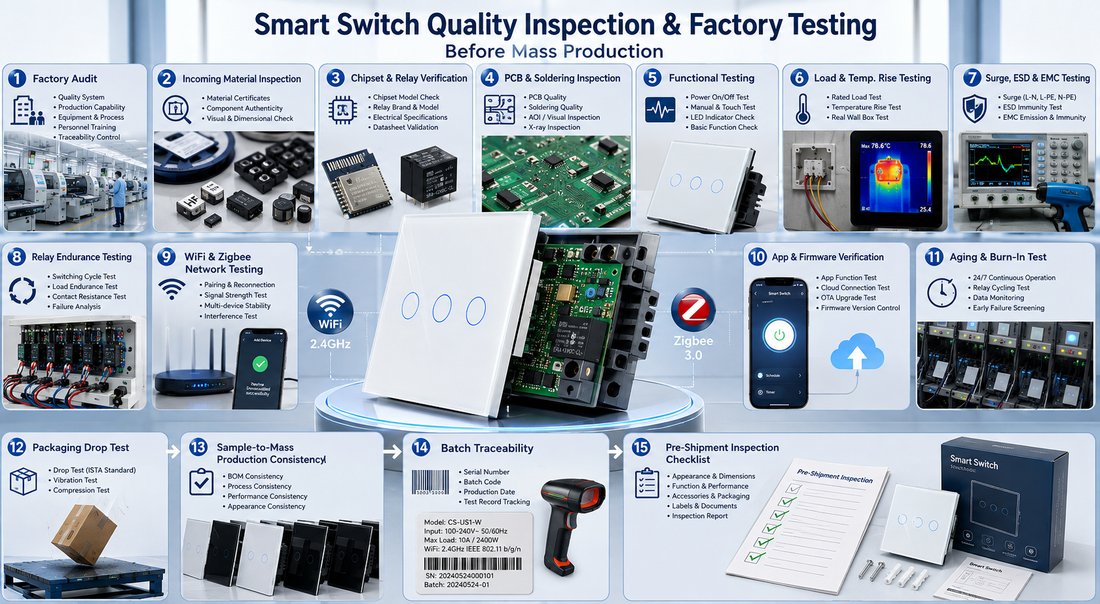 Smart Switch Quality Inspection