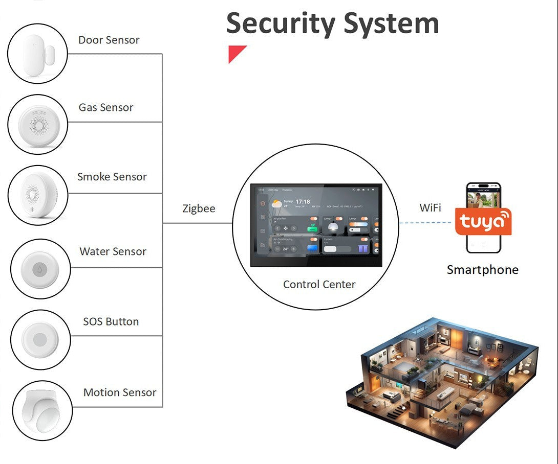 CT7 Smart Screen 4
