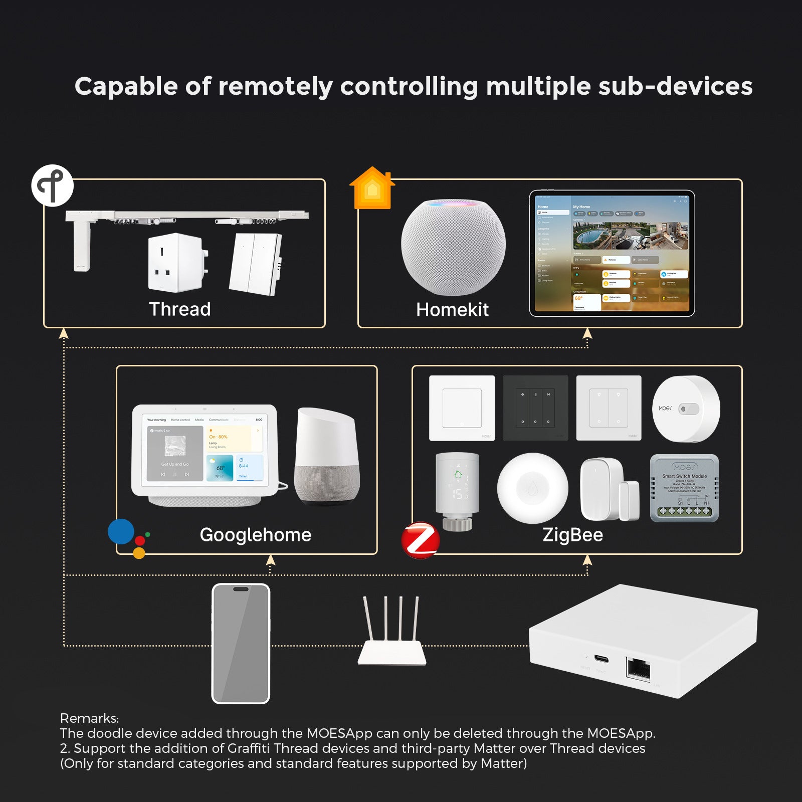 Smart Zigbee Gateway 6
