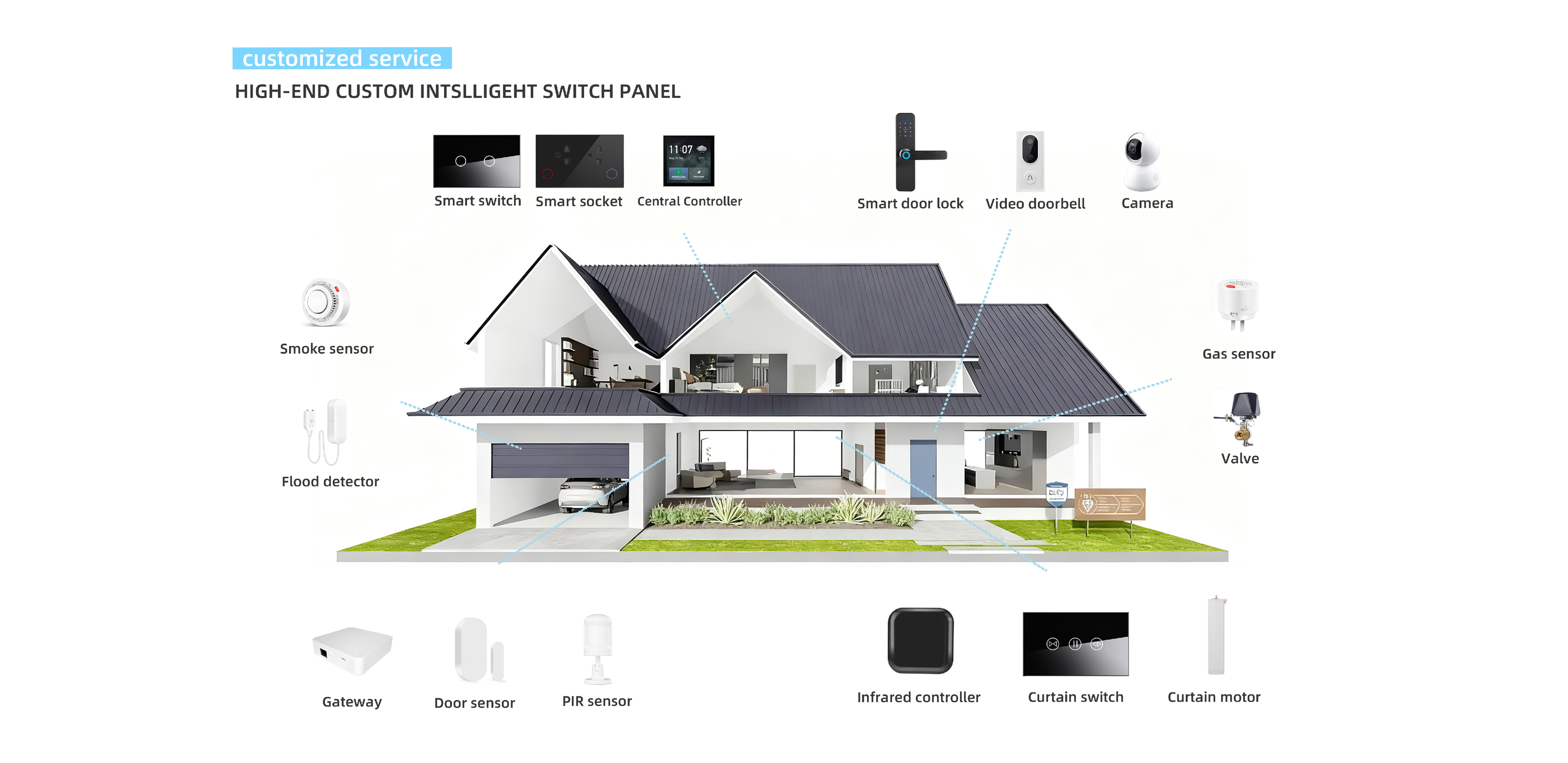 Smart home devices3.png__PID:bb301988-e891-4250-95d6-064f5cefad98