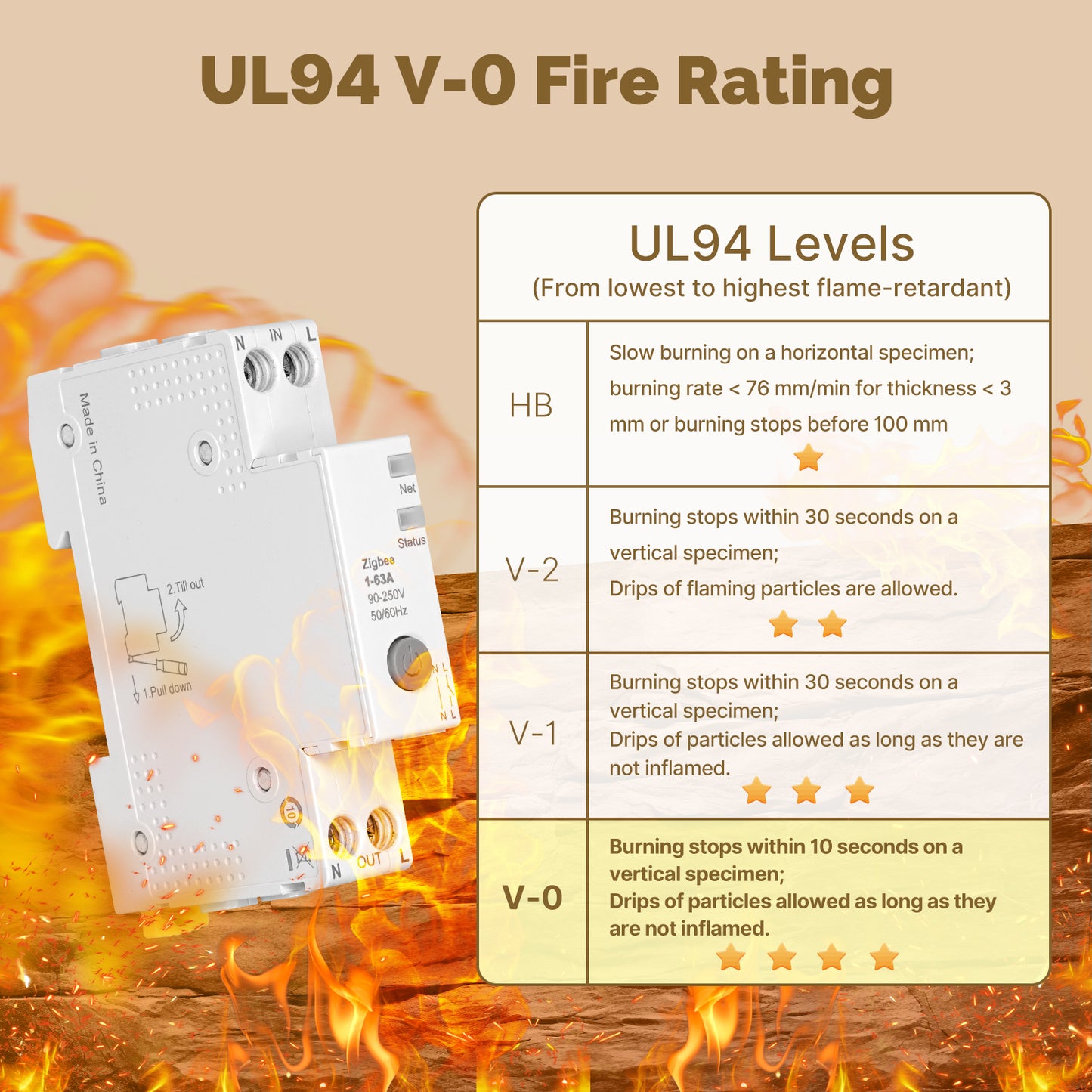WCB-A5-TW Smart Circuit Breaker 2