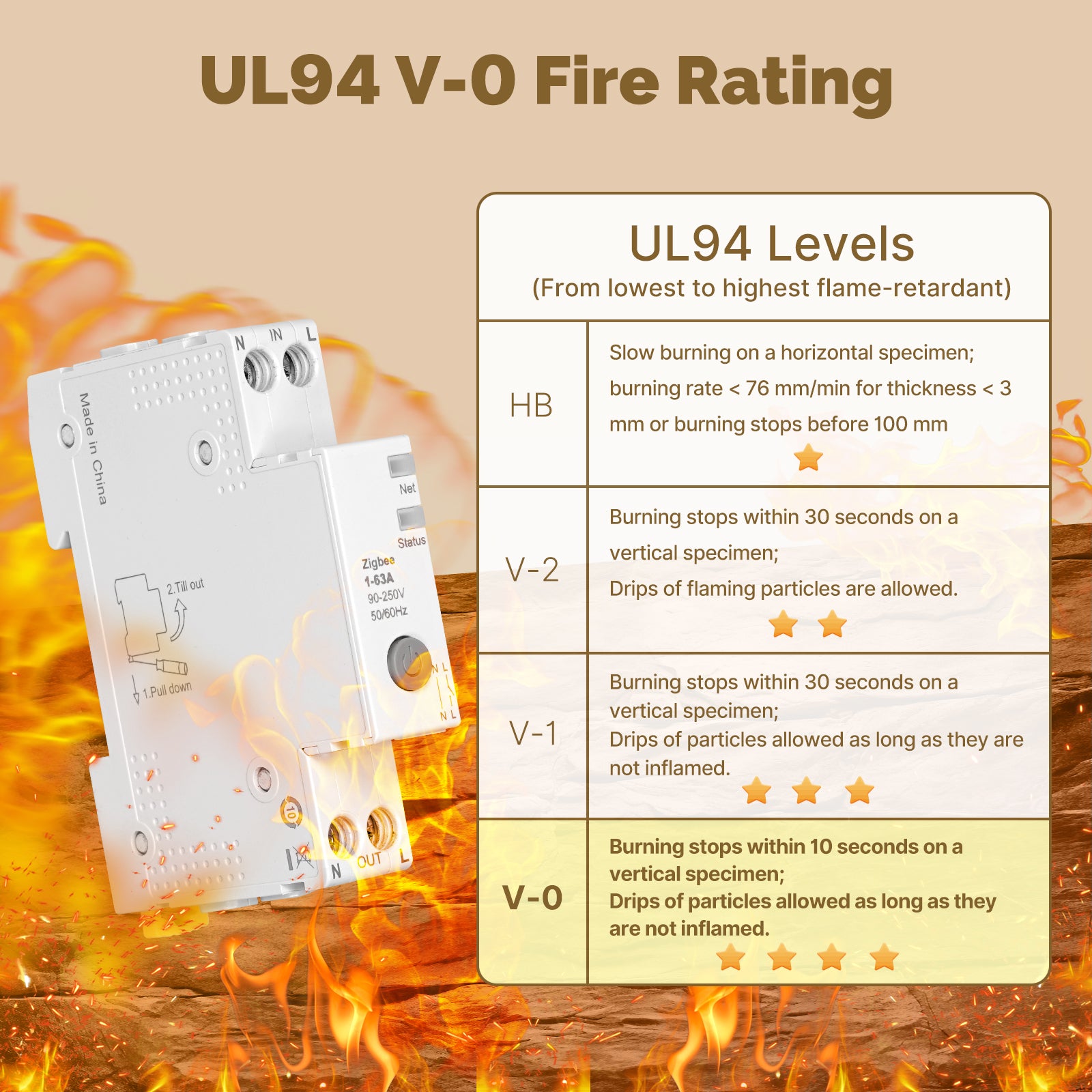 WCB-A5-TW Smart Circuit Breaker 2