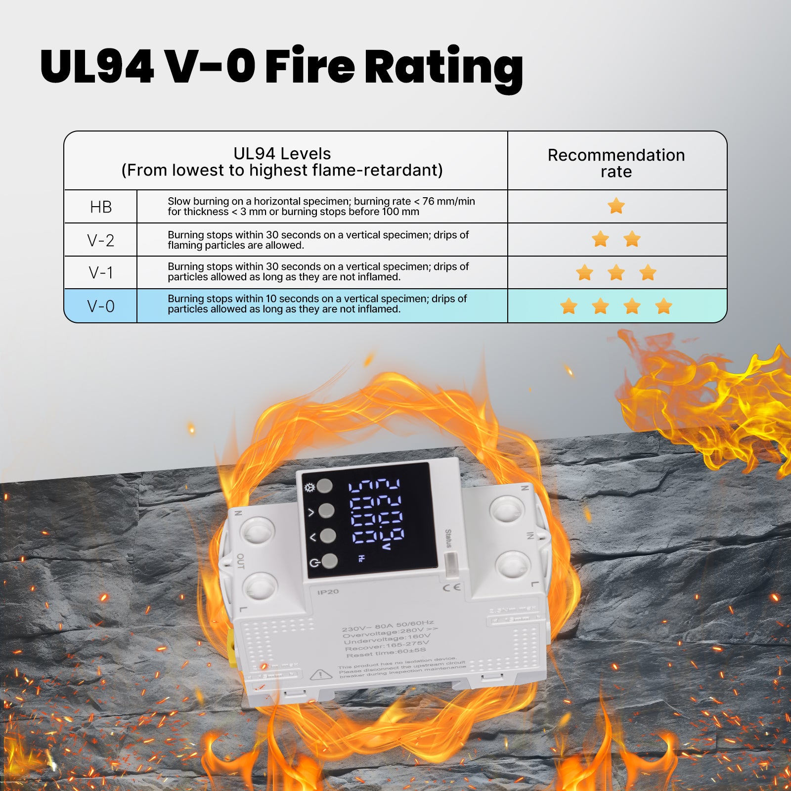 WM-AXA1-TW Tuya Wifi Smart Circuit 4