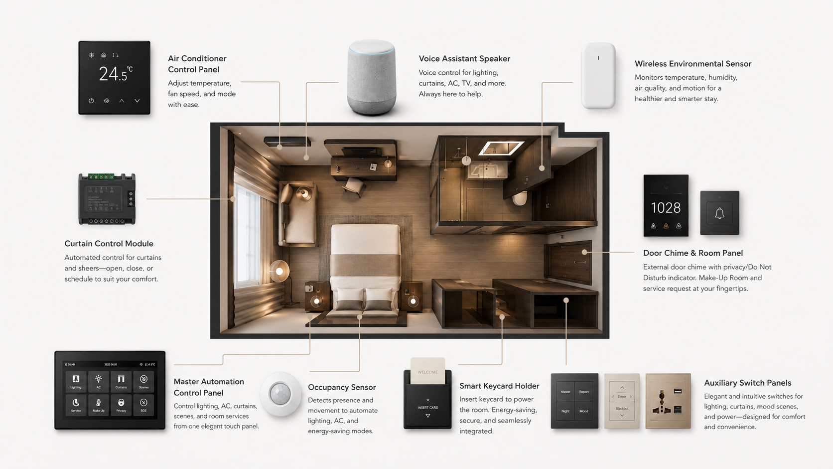 smart hotel devices 2
